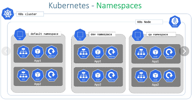 namespace